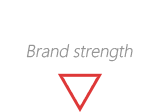 品牌實力